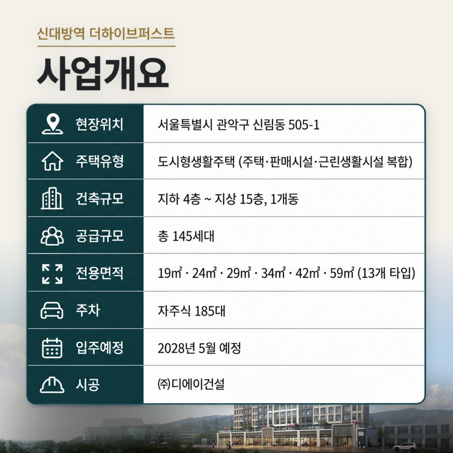 사업개요 — 서울특별시 관악구 신림동 505-1 · 도시형생활주택(주택·판매시설·근린생활시설 복합) · 지하 4층 ~ 지상 15층, 1개동 · 총 145세대 · 전용 19㎡ ~ 59㎡ (13개 타입) · 자주식 185대 (주택 145대 · 판매시설 36대 · 근린생활시설 4대) · 2028년 5월 예정 · 시공 ㈜디에이건설