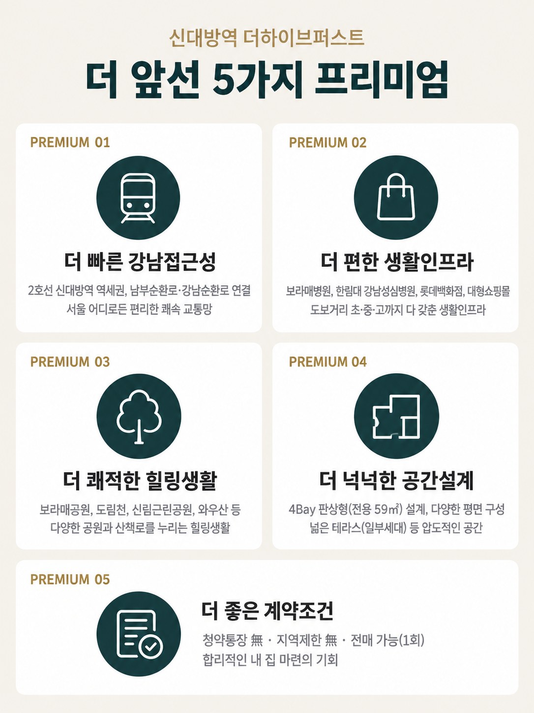 더 앞선 5가지 프리미엄 — 01 더 빠른 강남접근성(2호선 신대방역 역세권, 남부순환로·강남순환로) · 02 더 편한 생활인프라(보라매병원·한림대 강남성심병원·롯데백화점·대형쇼핑몰·도보거리 초중고) · 03 더 쾌적한 힐링생활(보라매공원·도림천·신림근린공원·와우산) · 04 더 넉넉한 공간설계(4Bay 판상형 전용 59㎡, 넓은 테라스 일부세대) · 05 더 좋은 계약조건(청약통장 無 · 지역제한 無 · 전매 가능(1회 限))